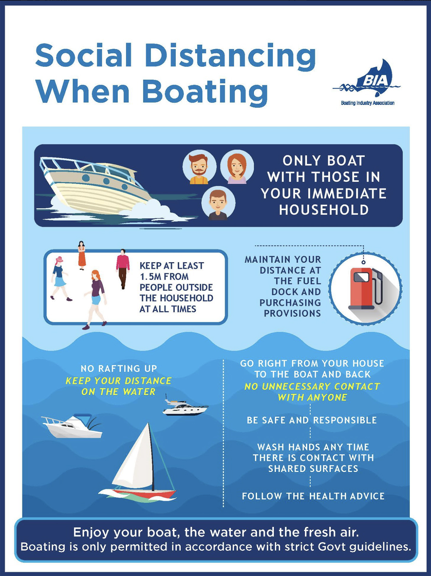 Social distancing while boating