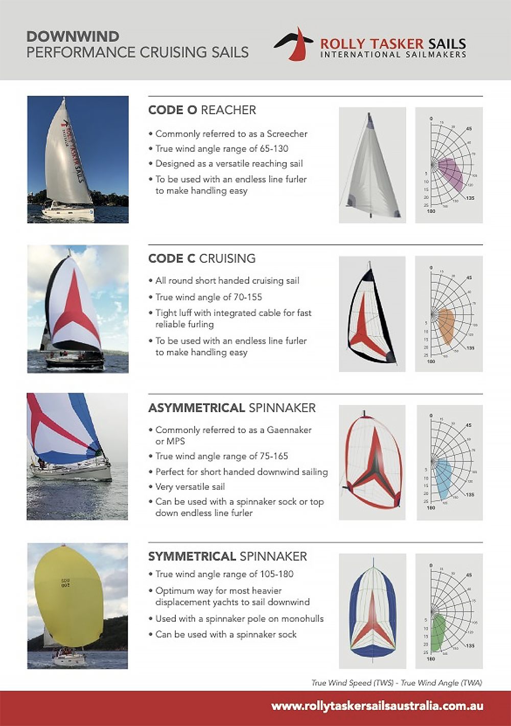 Rolly Tasker Downwind Sails graphic
